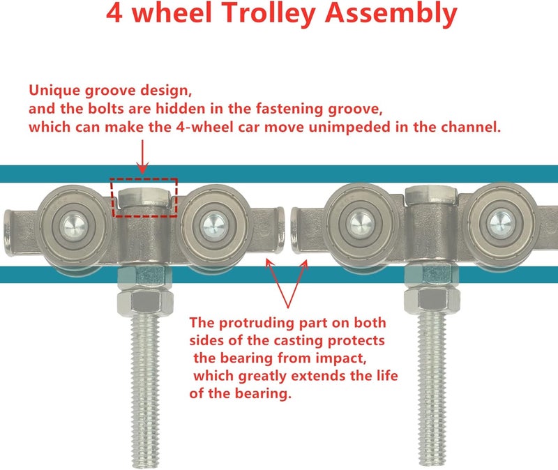 BiJun 4 Wheel Rolley Assembly,Strut Channel Trolley Rollers Wheel for 1-5/8" Wide and All 1-5/8" or Taller unistrut Strut Channel to Mount Heavy Barn or Shed Sliding Doors(2PCS) - Image 2